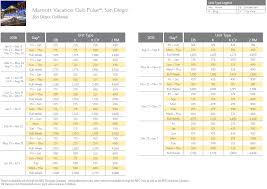 Marriott Pulse San Diego Points Chart Resort Info