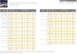 marriott pulse san diego points chart resort info