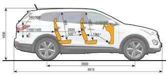 Obzor Hendaj Grand Santa Fe 2021