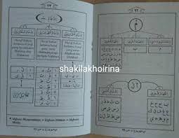 Thoriqoh baca tulis & menghafal; Yanbua Jilid 7 Jilid Tujuh Yanbua Tajwid Jilid Yanbua Jilid Tajwid Shopee Indonesia