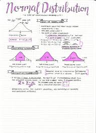 Normal Distribution In 2020 Psychology Notes Statistics Math Studying Math