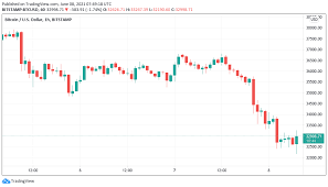 Learn about btc value, bitcoin cryptocurrency, crypto trading, and more. Lhx7u3ubzp Hmm