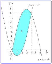 Maybe you would like to learn more about one of these? Menghitung Luas Daerah Menggunakan Integral Konsep Matematika Koma