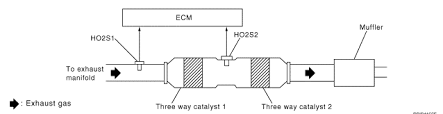 I read up on the forums and did some of the inspection checks listed in the. P0420 Toyota Catalyst System Efficiency Below Threshold Bank 1 With Video