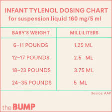 Tylenol Dosage Infant Tylenol Dosage Chart Baby Tylenol Dosage Baby Tylenol
