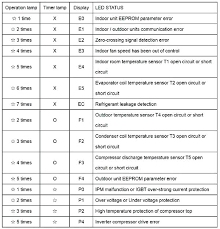 sizing chart a lg flex zone mini split air conditioner