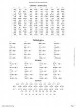 The basic level course covers the various speed maths techniques across levels with lots of examples and numericals for easy understanding and grasping. Home Exercises For Soroban Examination Math Exercises Teaching Math Abacus Math