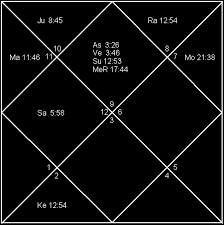 2g Spectrum Rajshekharsharma