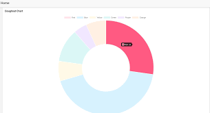 how to display data labels outside in pie chart with lines