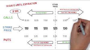 options trading understanding option prices