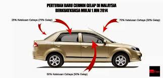 Welcome to galeri kereta tv!!! Maria Firdz Lifestyle Blogger