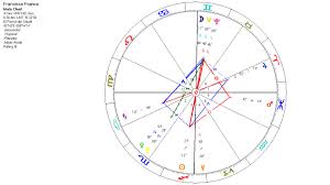 Science Astrology The Polarization Effect In The Natal