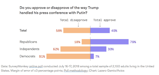 donald trump approval rating its bad vox