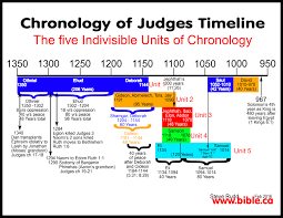 Chronological Bible Timeline Chart Www Bedowntowndaytona Com