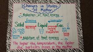 second grade week 2 states of matter lessons tes teach