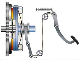 Troubleshooting Common Clutch Issues And Causes Haynes