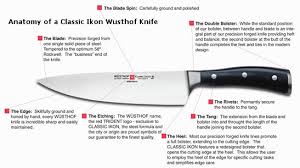 Knife Comparison Guides Charts