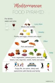 Scattered Diet Plan Flat Belly Fitnessmodel Dietplanwhilepregnant Diet Recipes Mediterranean Diet Plan Mediterranean Diet Meal Plan Mediterranian Diet