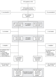 Bleeding after menopause is mostly referred as postmenopausal bleeding or pmb. Long Term Endometrial Effects In Postmenopausal Women With Early Breast Cancer Participating In The Intergroup Exemestane Study Ies A Randomised Controlled Trial Of Exemestane Versus Continued Tamoxifen After 2 3 Years Tamoxifen Annals Of