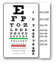 18 Exhaustive Snellen Chart 20 200