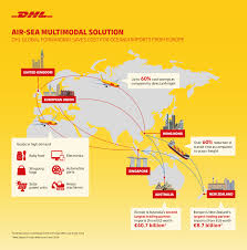 Tampines logispark, 1 greenwich drive, arc warehouse block, level 3m 533865 singapore singapore. Dhl Global Forwarding S Multimodal Solution Reduces Cost For Australian And New Zealand Importers Media Outreach