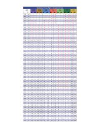 71 Logical R22 Temperature Conversion Chart