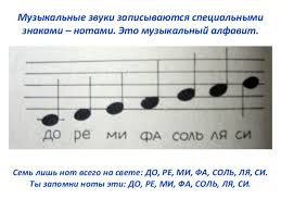как пишутся ноты до ре ми фа соль ля си Uchim Noty Vmeste Neskolko Sposobov Zapominaniya Notnyh Znakov Sovremennye Programmy Art Music