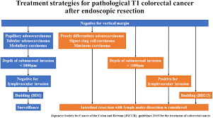 Traditional astrologers believe that cancers are most compatible with taurus, cancer, virgo, scorpio, and pisces, and least compatible aries, gemini, libra, sagittarius, and aquarius, but what do the actual marriage and divorce statistics say?. How Do You Say Nodule In Spanish