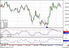 Daily Trading Charts