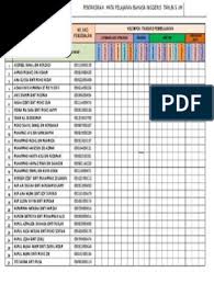 Borang transit pentaksiran berasaskan sekolah (pbs) subjek. Rekod Transit Bi 5 Um