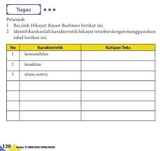 Gundul nandhakake barang olo, setan, sundul, jin, senthun. 1 Bacalah Hikayat Bayan Budiman Berikut Ini 2 Identifikasikanlah Karakteristik Hikayat Tersebut Brainly Co Id
