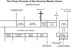 We did not find results for: The Tribulation Period Grace Bible Church Fort Worth