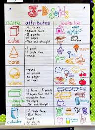 3d Solids A Tower Challenge End Of Year Awards Giveaway Math Charts Shape Anchor Chart Kindergarten Math