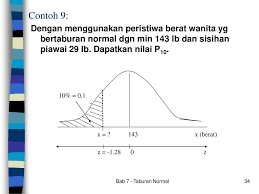 Ialah 3.6433 dengan nilai sisihan piawai 0.5061. Bab 7 Taburan Normal 7 1 Pengenalan 7 2 Taburan Normal Piawai Ppt Download