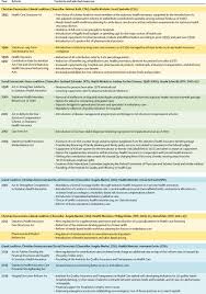 In reality, getting your first health insurance plan does not have to be daunting. Statutory Health Insurance In Germany A Health System Shaped By 135 Years Of Solidarity Self Governance And Competition The Lancet