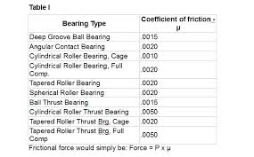 bearing friction basics a primer bearing tips