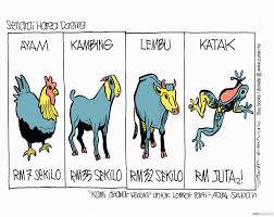 Daging sapi salah satu komoditas pasar yang sering kali menjadi sorotan, pasalnya harga daging sapi sering tidak stabil mengikuti jumlah ketersediaan daging dan jumlah. Harga Daging Terkini Zunar Cartoonist