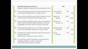Unadjusted Trial Balance To Adjusted Trial Balance Sprop Journal Entries Trial Balance Journal