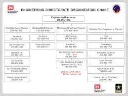 U S Army Engineering And Support Center About