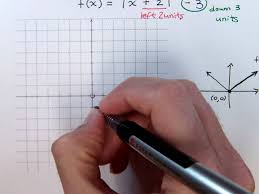 | is the parent absolute value function. Graph Absolute Value Functions With Video Lessons Worksheets Games Activities