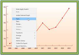 How To Create A Line Graph In Adobe Illustrator | Webucator