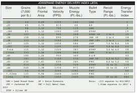 muzzle energy and ballistics gun belts blog