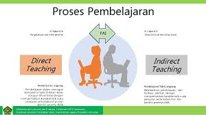 Download silabus ppkn smp kurikulum 2013 revisi 2016. Teknik Desain Perencanaan Pembelajaran Mapel Alquran Hadis Madrasah