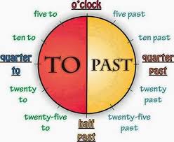 English For Beginners O Clock English For Beginners Learn English English Vocabulary