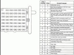 Everyone knows that reading fuse box diagram 2002 ford mustang gt is helpful, because we can get too much info online from your reading materials. 2001 E 250 Fuse Diagram Wiring Diagrams Student