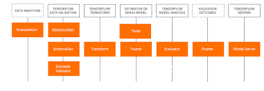 Tfx was one of the precursor combat flight simulators that helped to define the standards of modern combat flight simulators, together with tornado, f14 fleet defender and the falcon series. The Tfx User Guide Tensorflow