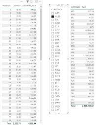 98 malaysian ringgit to singapore dollar. Solved Multiply Column Values To The Currency Rate Select Microsoft Power Bi Community