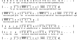 Not Angka Pianika Lagu Takut Jatuh Cinta - Blink | Recorder | Keyboard | Suling | Chord Piano