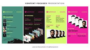 The official spotify twitter announced that the 2018 wrapped feature was live and ready for users to check out. Spotify 2019 Wrapped A Design Masterstroke Spotify Year Music Streaming App Spotify