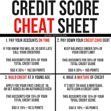 Credit Score Cheat Sheet 5 Credit Scores Range From 300 To 850 So There Are 550 Points That Y Paying Off Credit Cards Credit Score Credit Score Range